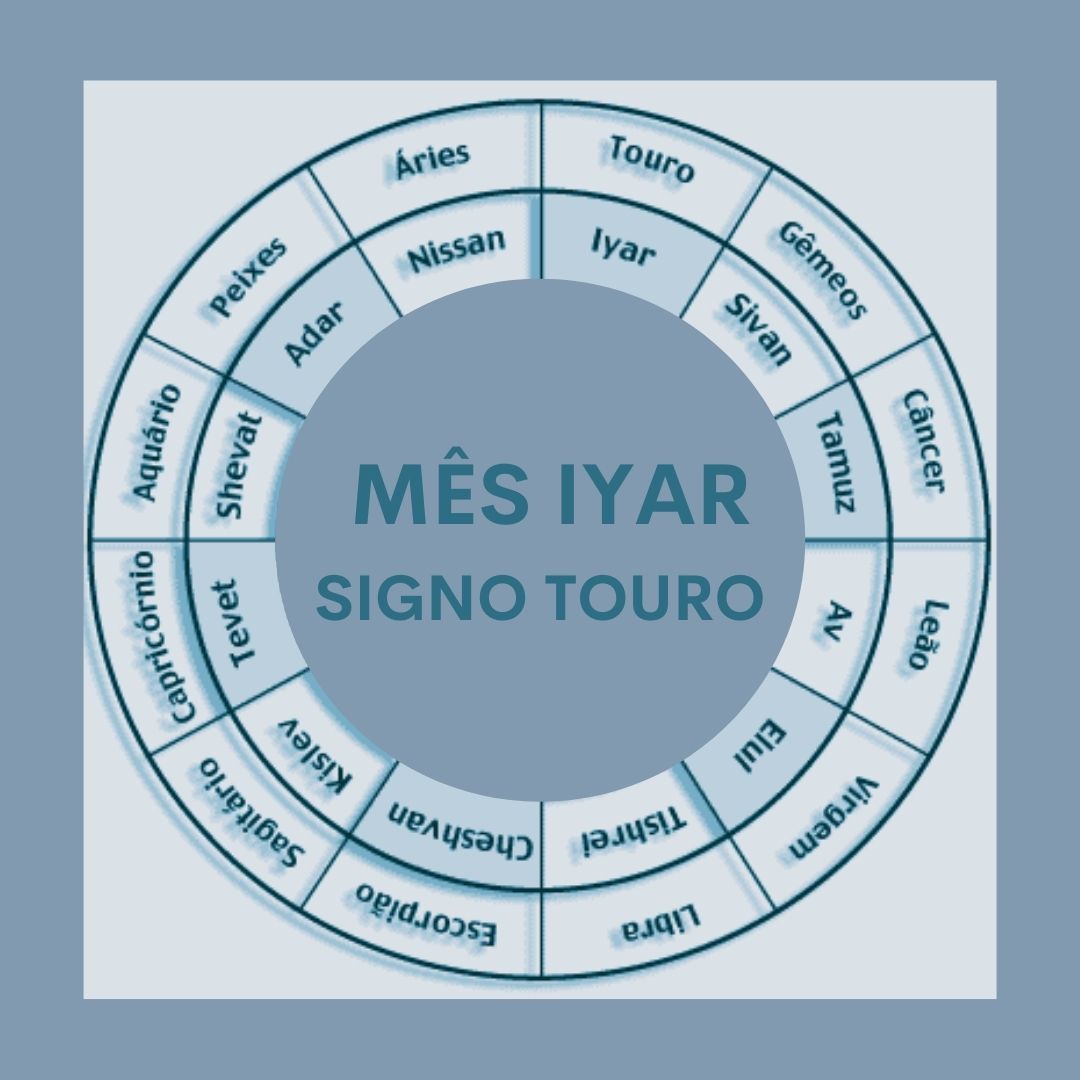 MÊS IYAR - SIGNO DE TOURO - Caminhos da Cabala